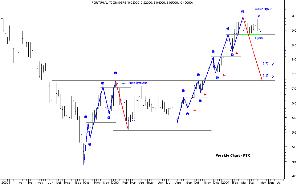 ptc weekly.png