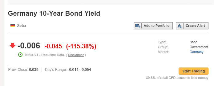 DAX BONDS.PNG