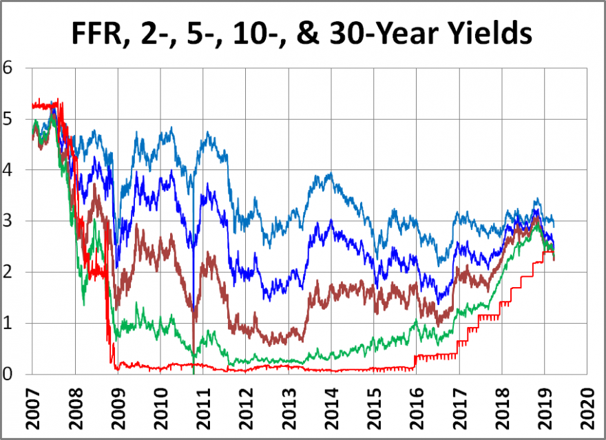 treasury inverted curve.png