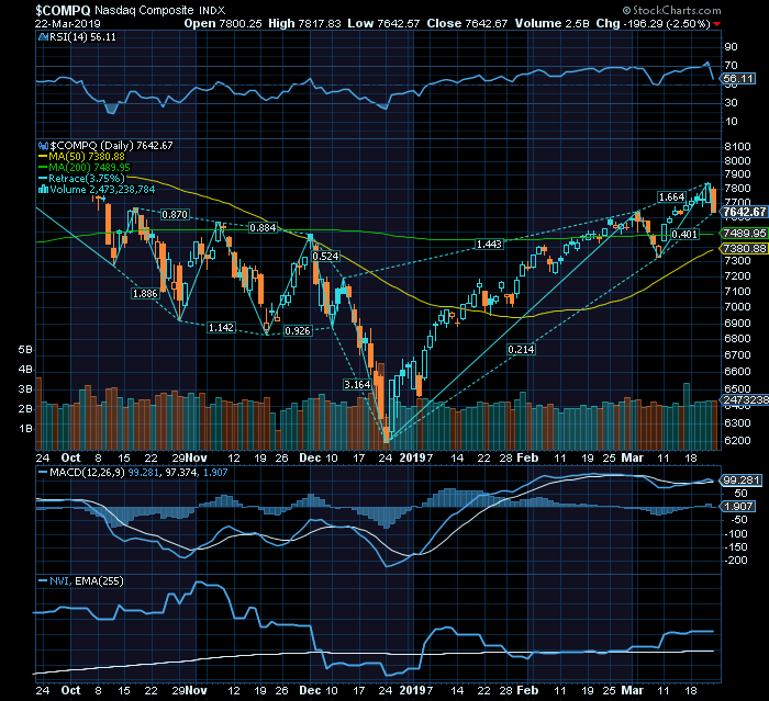 Nasdaq compx  bear market em 2018 baby bull market em 2019 .png