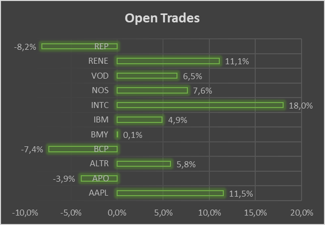 P&L Open Trades.png