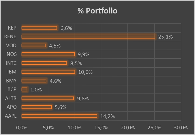 % Portfolio.png