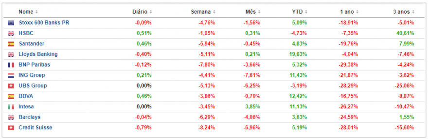 stoxx-600-PesosPesados.png