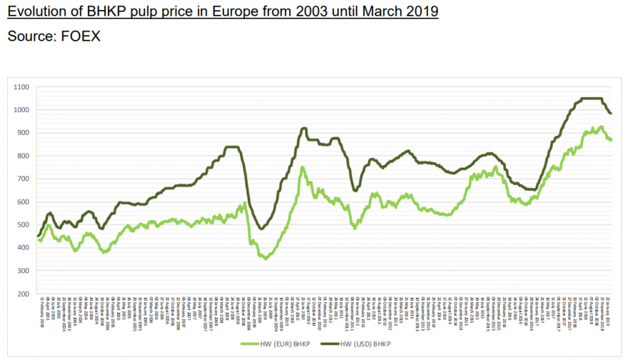 BHKP Price.png