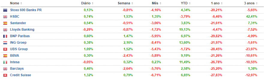 stoxx-600-pesados.png