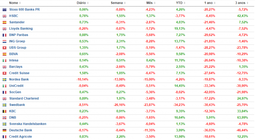 stoxx-600-pesados-2.png