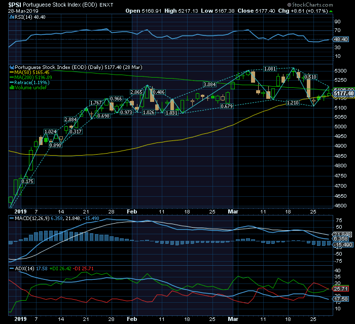 psi20 BULL CP 5300.png