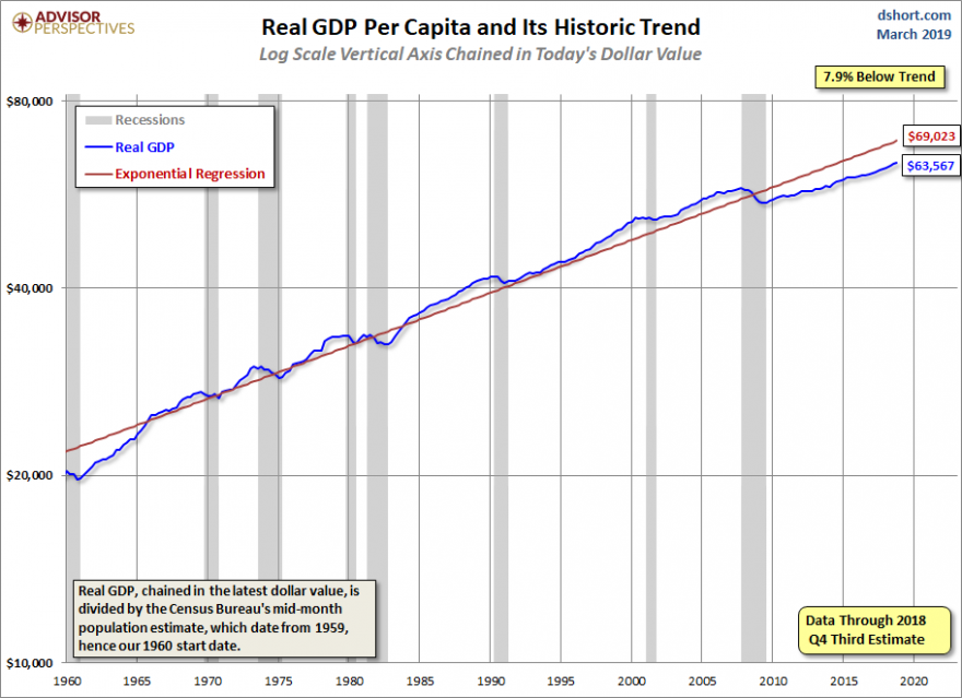 GDP per capita below trend.png