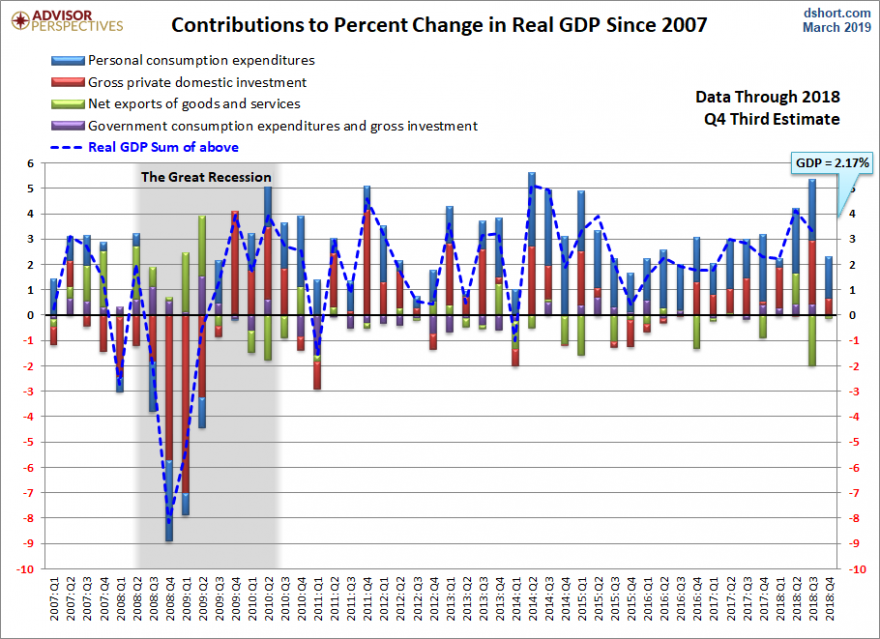 GDP consumer spending above all.png