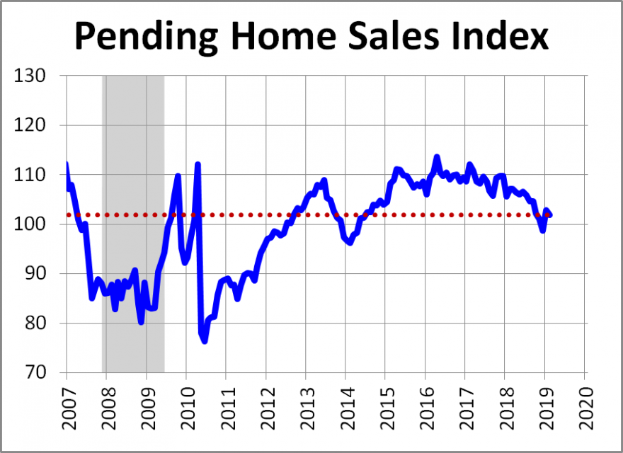 pending home sales.png