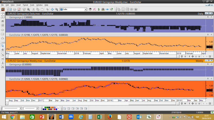 EURUSD Geringonça 20190329.png