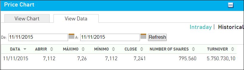 Cotação da NOS em 11-11-2015.JPG