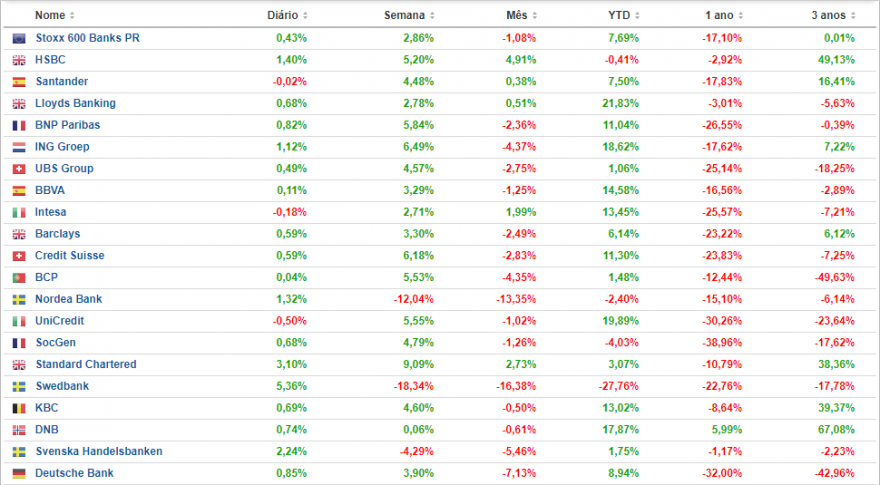 stoxx-600-banks.png