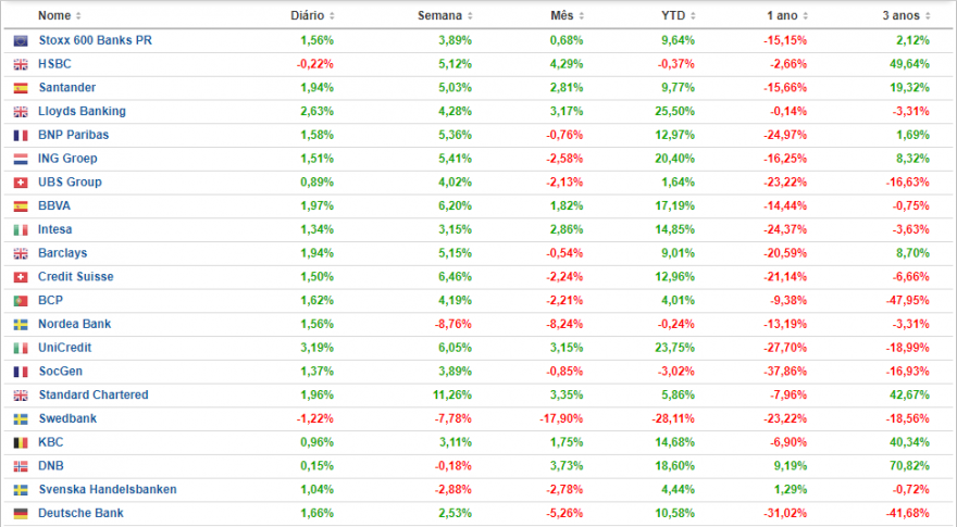 stoxx-600-banks.png