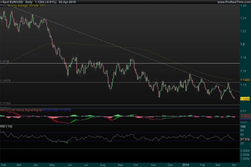 EURUSD-Daily.png