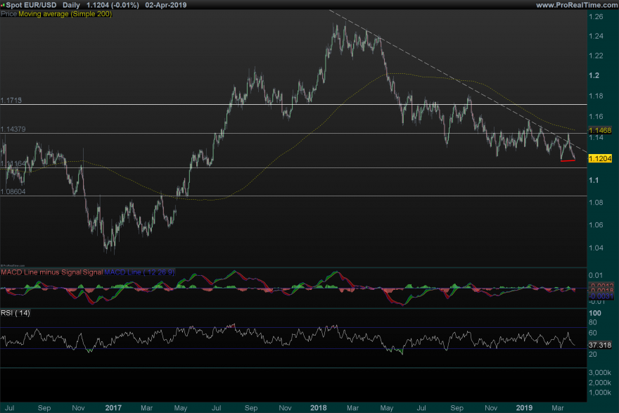 EURUSD-Daily_zoomout.png