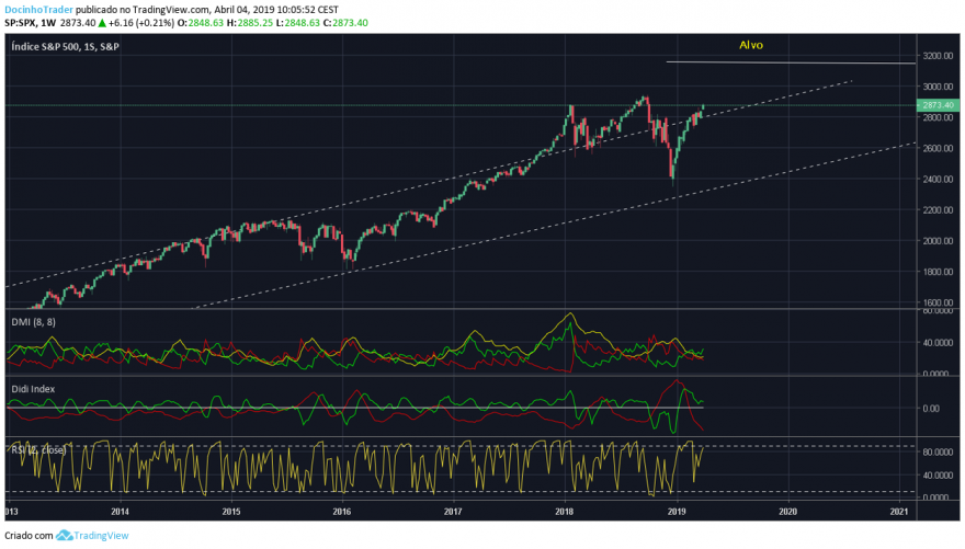 us500 semanal.png