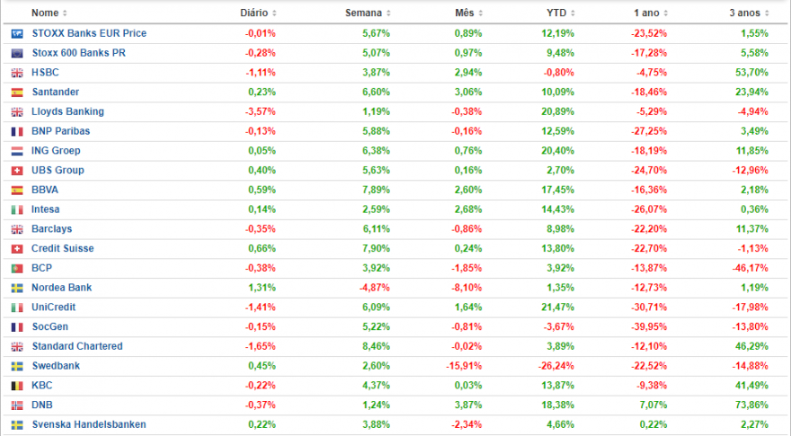 stoxx-600-banks.png