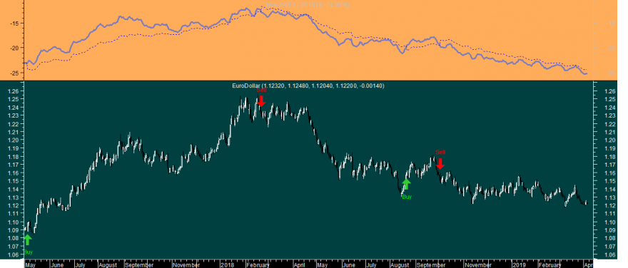 EURUSD New SAR 20190404.png