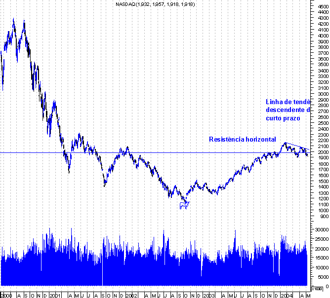 forum-nasdaq1.gif