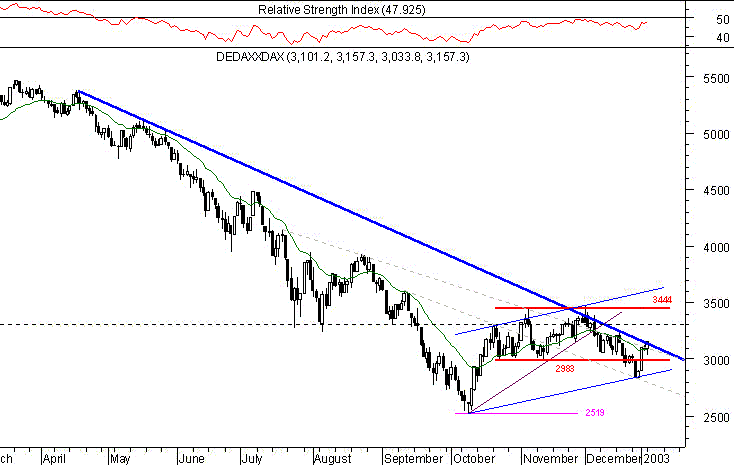 DAX06012003.gif