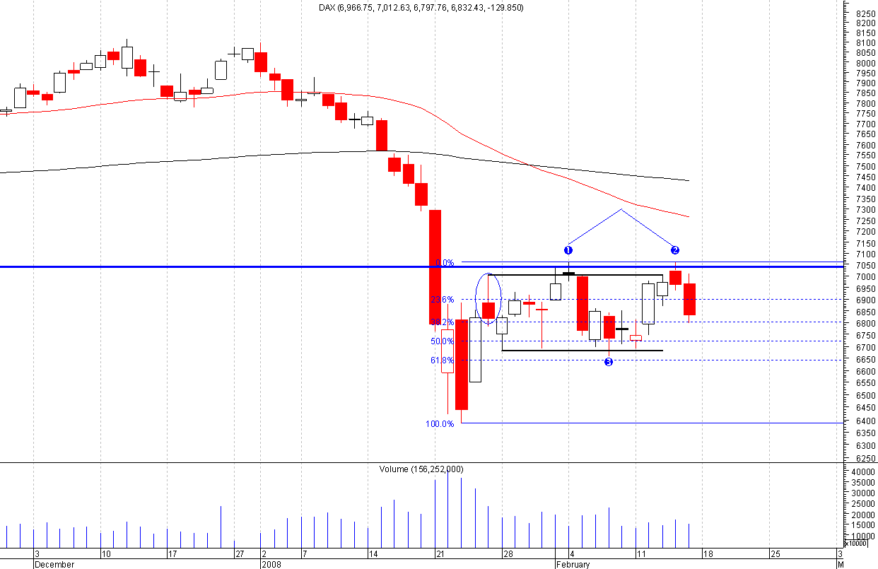 dax1.png