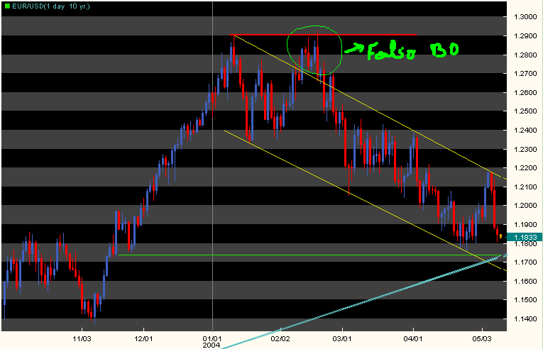 eurusd_10_05_2004_cp.gif