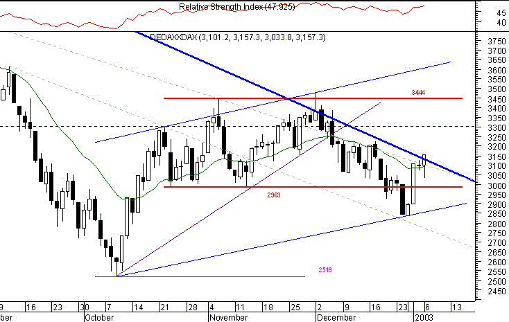 DAX060120032.gif