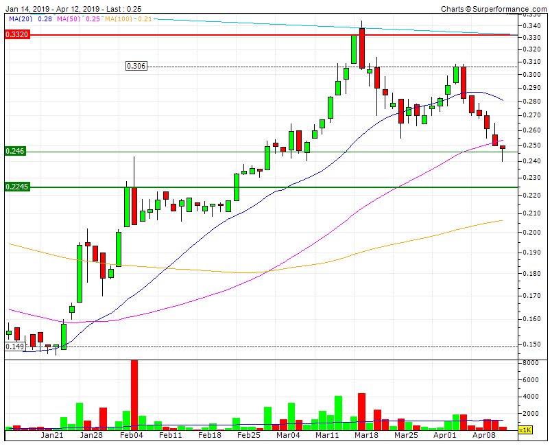 IPR quebra MMS50  SF 0,22 D  .gif