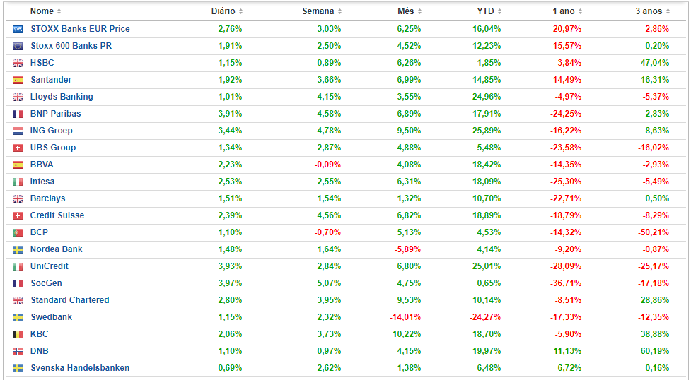 stoxx-600-banks.png