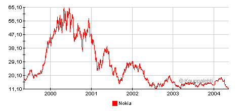 nokia 5 anos.gif