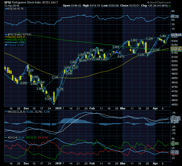 Psi20 Bull cp deg3,04 adx green.png