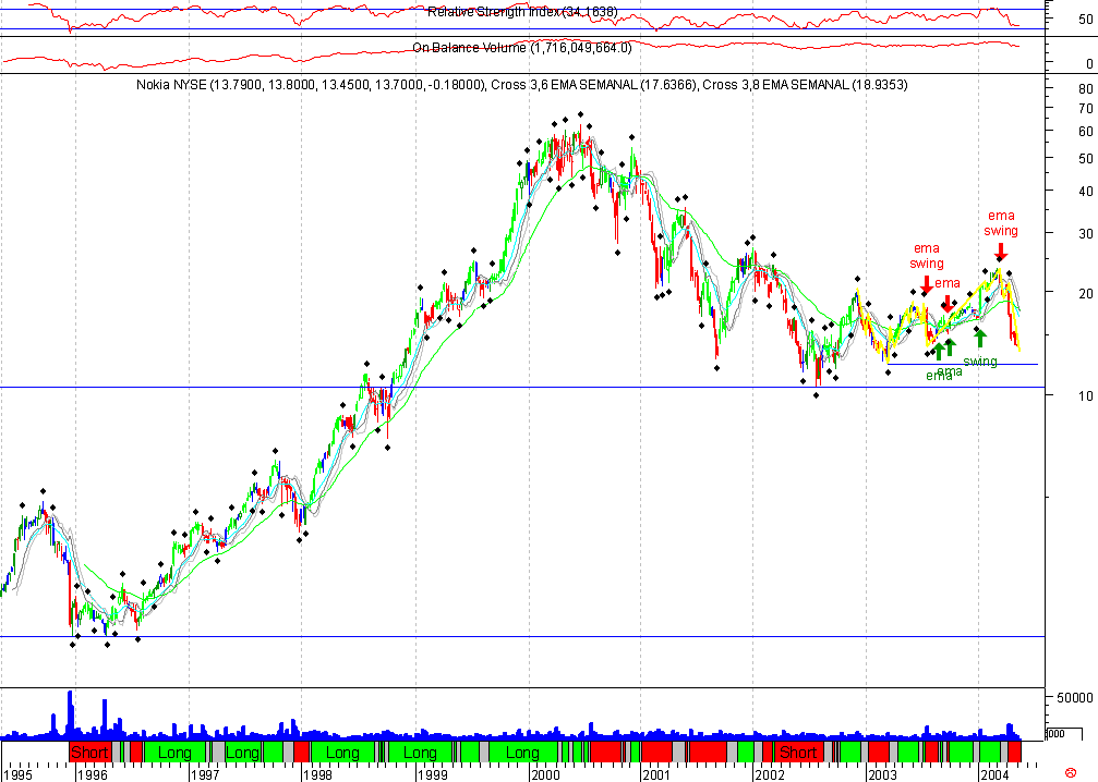 NOK NYSE 20040511 FT s.gif