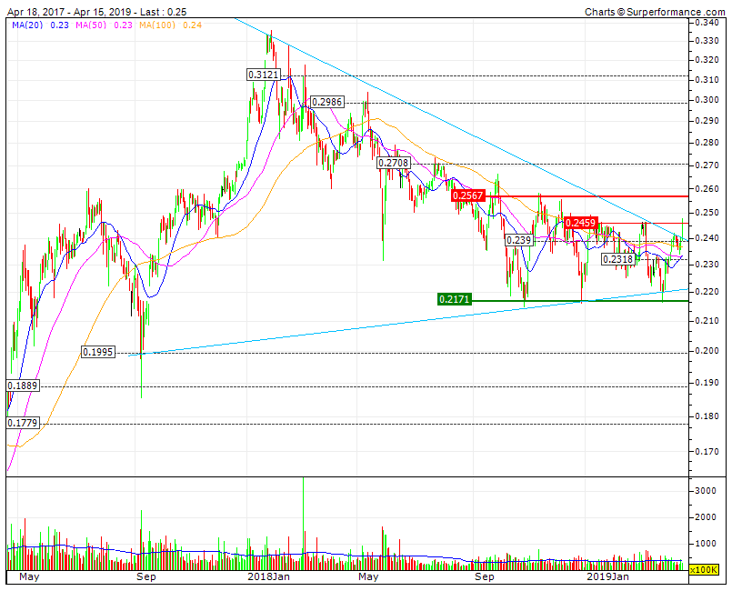 BCP rebenta com LTD3Y .gif