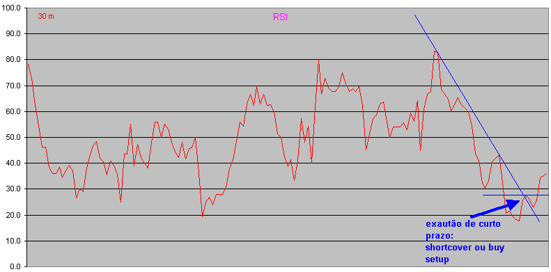 RSI.gif