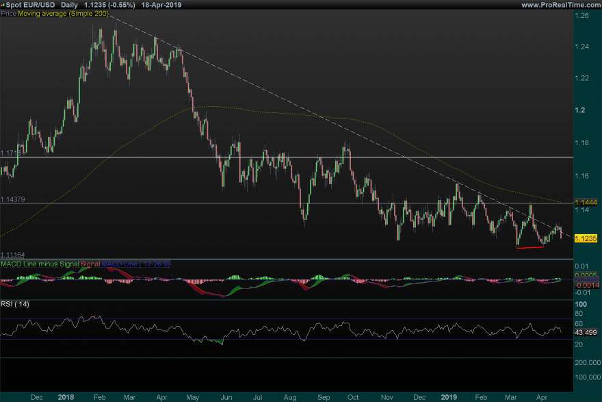 EURUSD-Daily.png