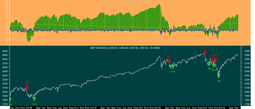 S&P 500 New SAR 3 20190418.png