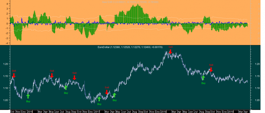 EURUSD New SAR 3 20190419.png