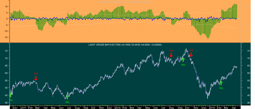 Crude Oil New SAR 3 20190418.png