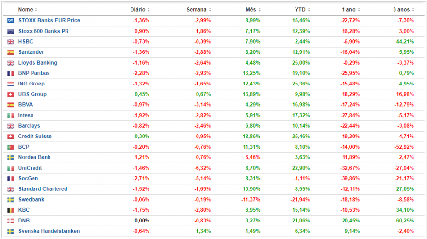 stoxx-600-banks.png