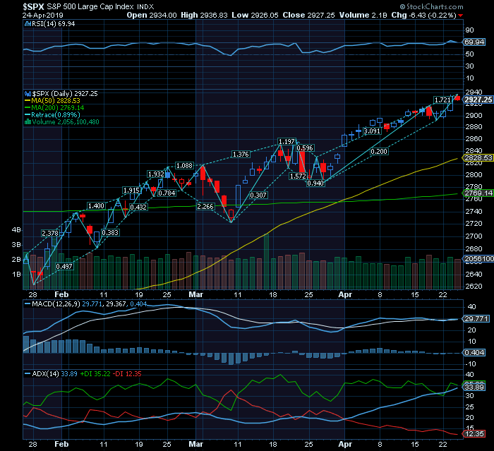 S&P500 sobreaquecido a ameaçar correção urgente até 2800.png