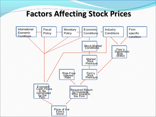 Alguns dos factores que influenciam os preços.jpg
