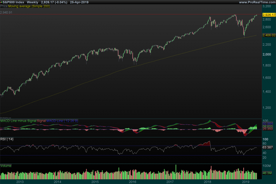 SP500-Weekly_26_04.png