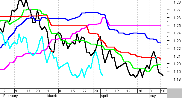 Euro-ichimoku.png