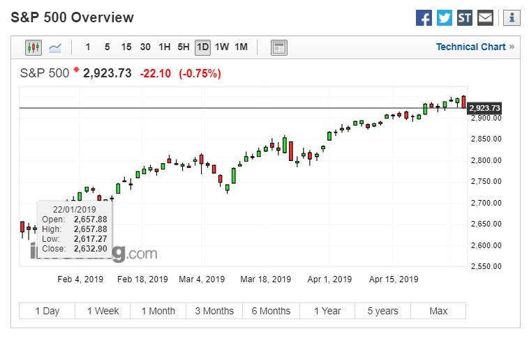 sp500.JPG