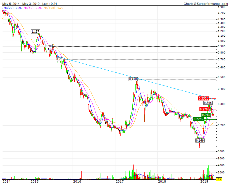 IPR5Y falhou dupla projeção   Bear CP & MP.gif