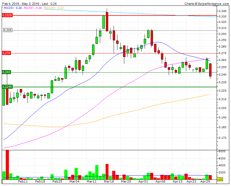 IPR rutura da RF0,243 SF 0,225 D  Bear CP & MP.gif