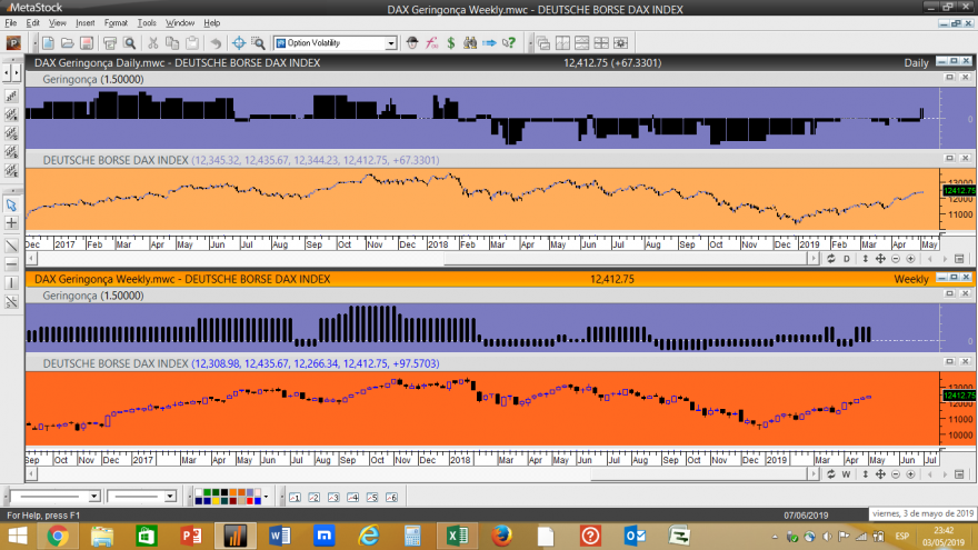 DAX Geringonça 20190503.png