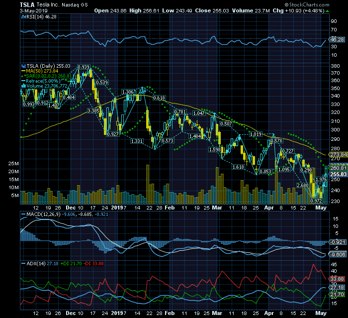 TESLA on the verge of MT Trend change.png