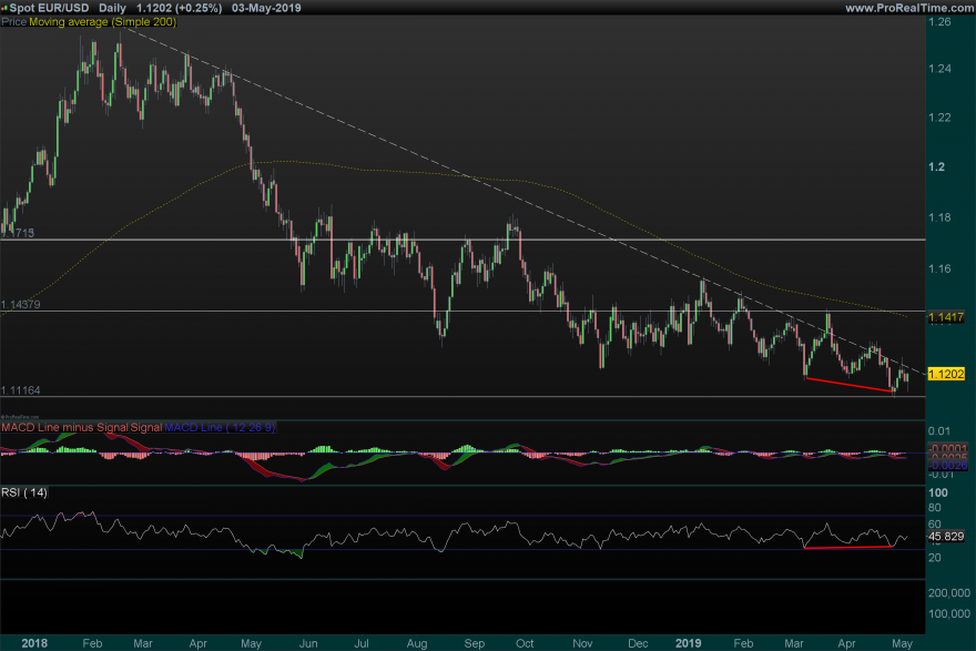 06_05_EURUSD-Daily.png